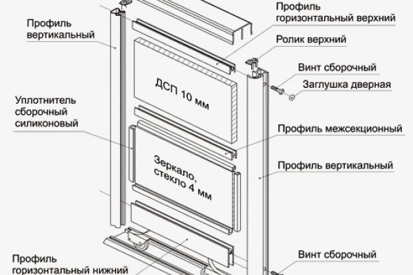Сайты типа гидры