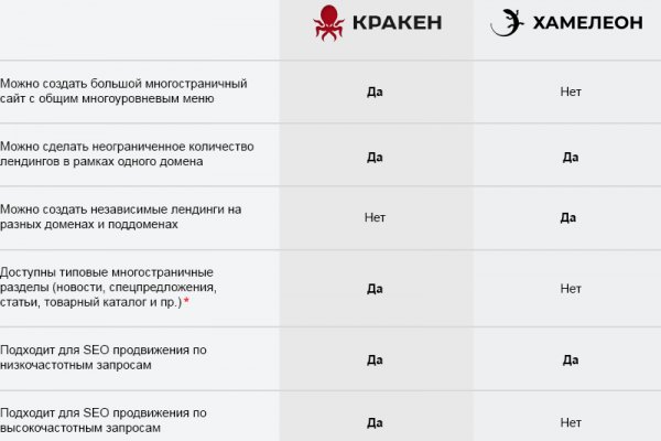 Кракен ссылка kraken