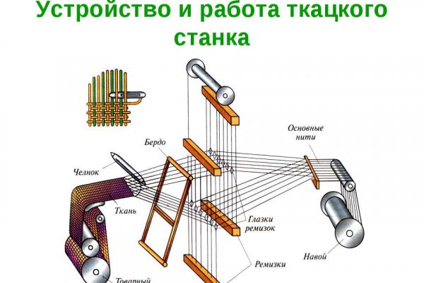Кракен даркнет только через тор
